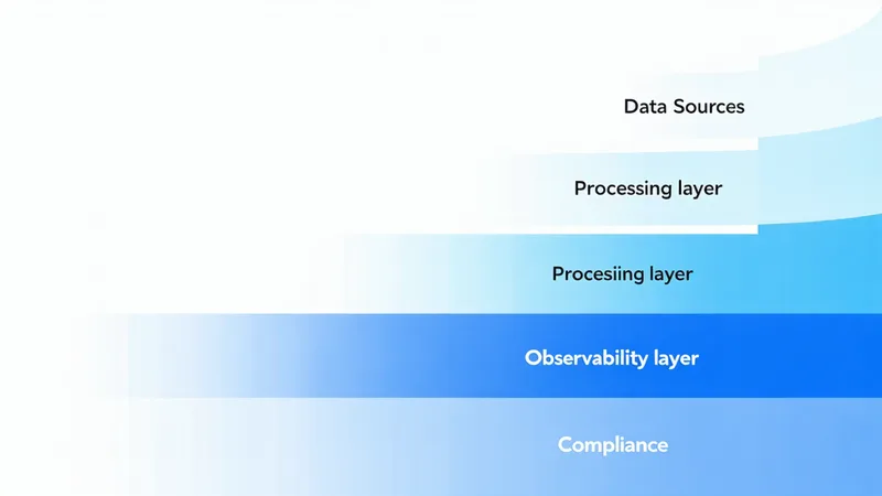 Choosing an observability stack with compliance in mind